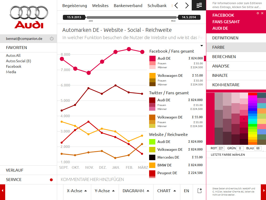 Companion WebXF Allmediacockpit Christian Bennat Complex Responsive Design Flash Dummy UX UI