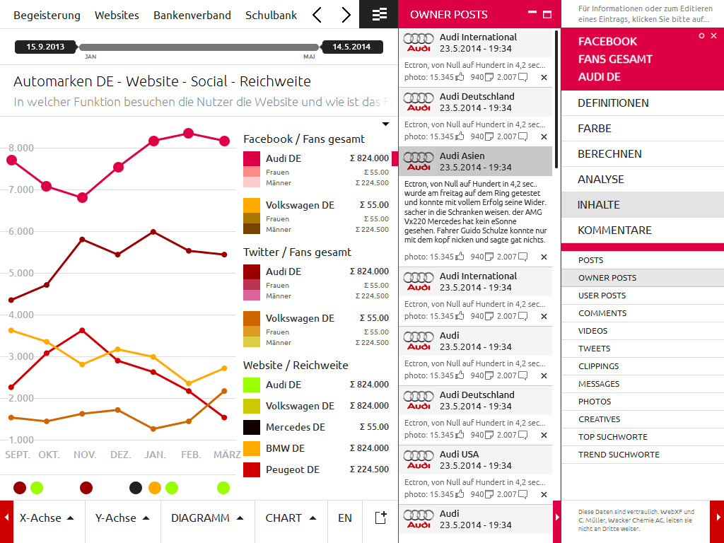 Companion WebXF Allmediacockpit Christian Bennat Complex Responsive Design Flash Dummy UX UI