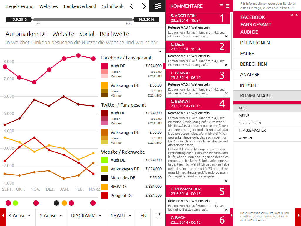 Companion WebXF Allmediacockpit Christian Bennat Complex Responsive Design Flash Dummy UX UI