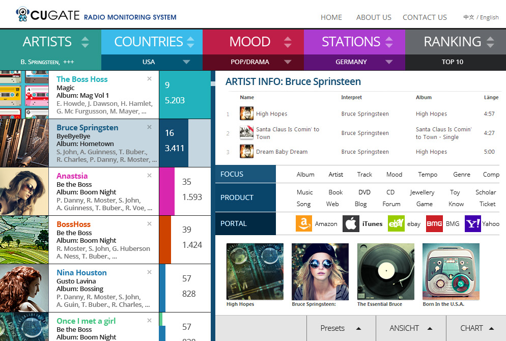 Cugate Radio Statistics Dummy Christian Bennat Programmierung UX UI JS PHP CSS Design Beratung Konzeption Interactiv 