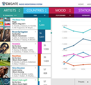 Cugate Radio Track Website