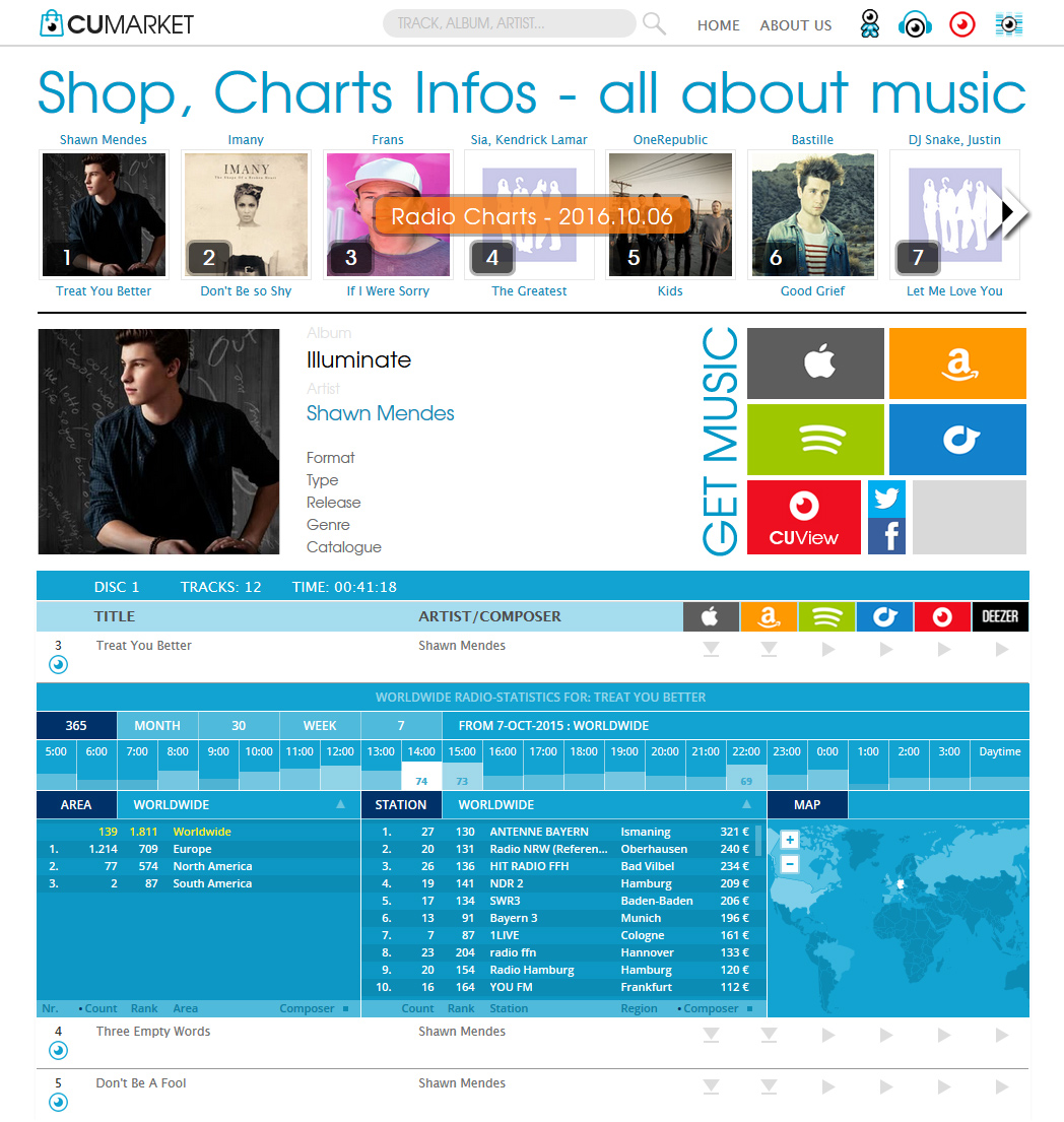 Cugate TrackStats Track Statistics Christian Bennat UX UI Design Beratung